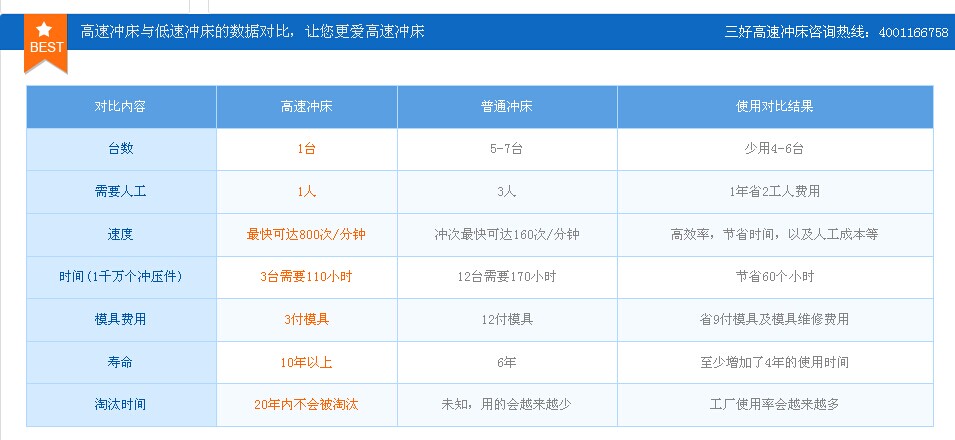 龍門高速?zèng)_床