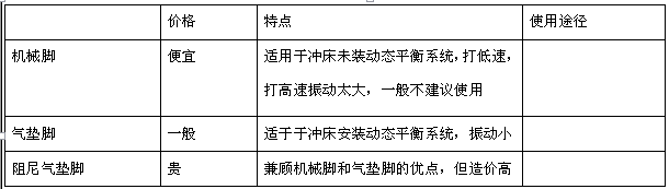 生產沖床廠家為你解密沖床的配置