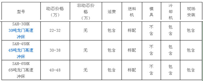 龍門沖床價(jià)格，高速龍門沖床的結(jié)構(gòu)及優(yōu)勢